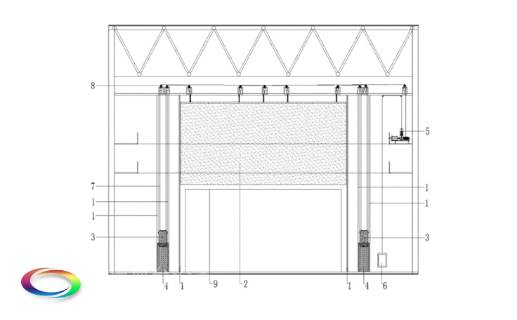 防火隔離幕Safety curtain——舞臺、觀眾廳分隔 阻斷火源及有害煙氣的擴散